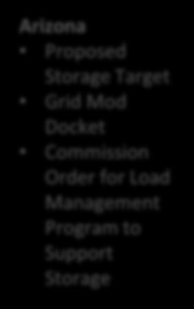 potential target Storage docket related to