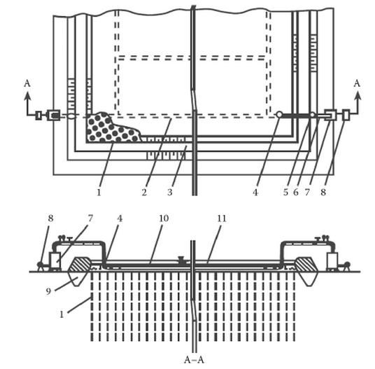 Schematic arrangement of vacuum
