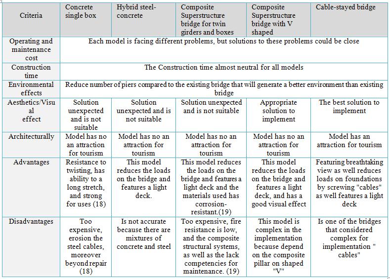 Table 2: Comparison