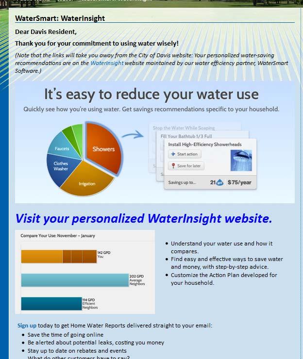 WaterSmart: Water