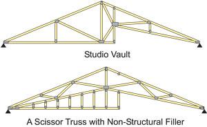 The worst case is a bolted hanger which may be three gauge (1/4"). Consider shortening the truss 3/8" to 1/2" for this condition to account for the varying thickness of the supporting girder.