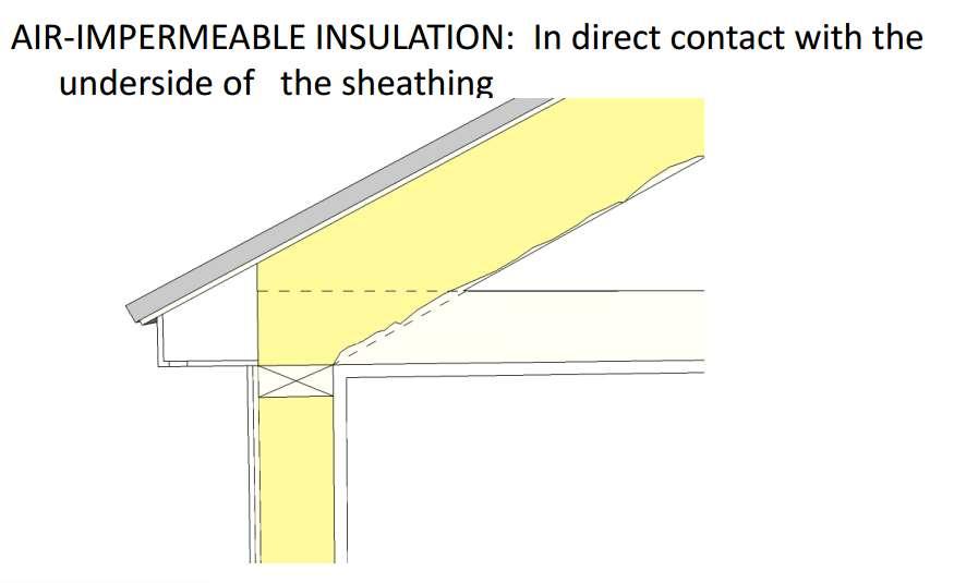 Insulating/Air Sealing Options Humid