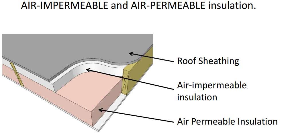 Insulating/Air