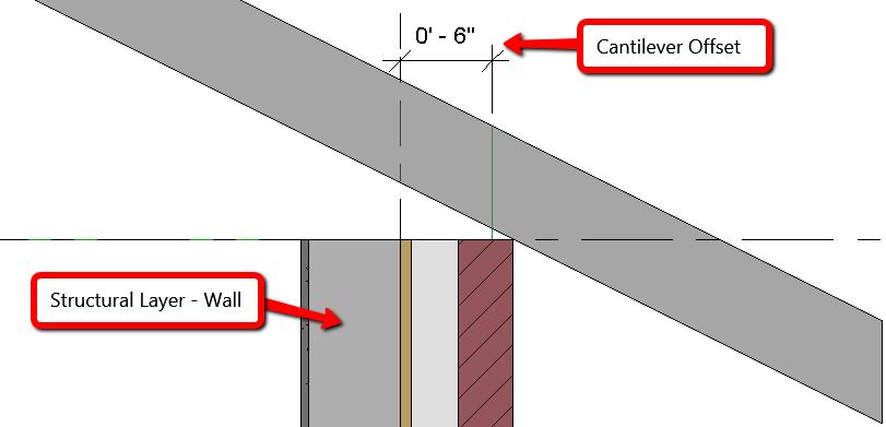 Far would represent furthest from centre of truss. If you select a beam as a support, you can view the default alignment in the Beam Align area.