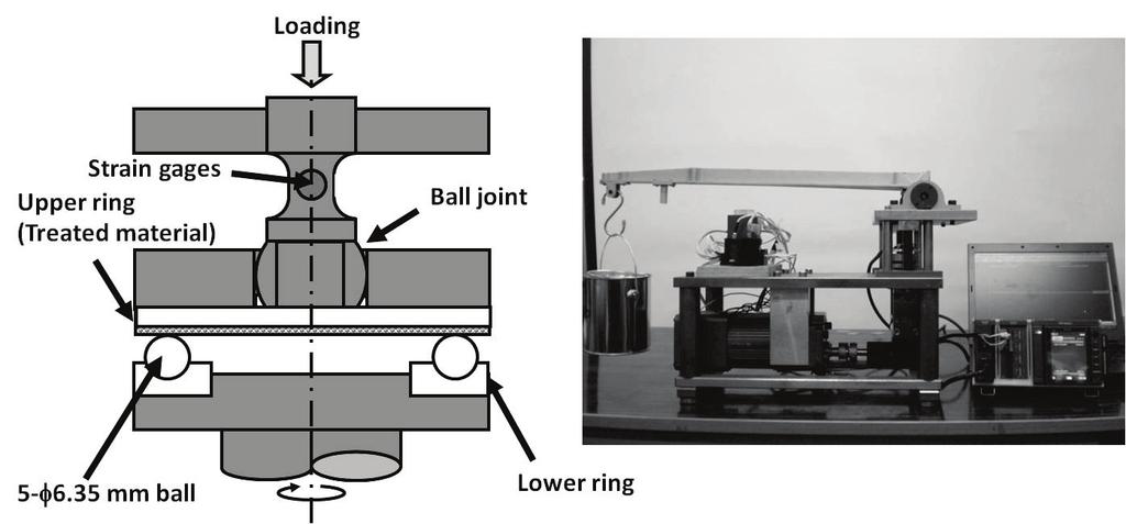Fig. 3 Schematic of rolling contact apparatus Results Surface modification SEM images of peened the surface by fine particle peening and the distribution of the tungsten element maps are shown in Fig.