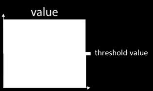 Schematic representation of the threshold value applied in the DIN core indicator, the threshold values are assessment unit specific (see Good environmental status table 1).
