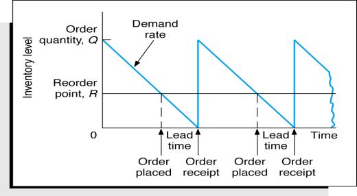 Economic Order Quantity Models (2 of 2) Figure 16.