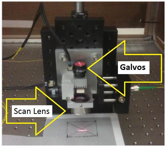 26 Figure 16: Image of first version of scanner performing a line scan (red line) with mounted scan lens and galvos (yellow arrows).