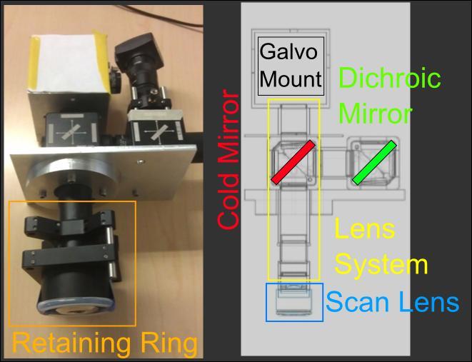 31 Figure 20: Image of final version of scanner head with attached retaining ring. The CAD diagram is show with the Cold mirror, Lens tube, Scan lens, Dichroic mirror and Galvo mount parts labeled.