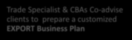 DEVELOP PLAN CUSTOMIZED PLAN Trade Specialist & CBAs Co-advise clients to prepare a