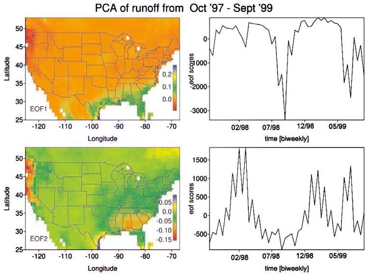 The plot for the potential evaporation in Figure 4 shows that most of the variance is clustered near the central and southwestern parts of the United States although the maximum variance is seen in
