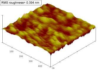 Surface Morphology (AFM) rms roughness ~.4 nm which is below 1% film thickness Majumder,P.
