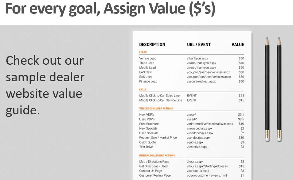 How to Set Up Your Goals Assign Values for Every Goal SAMPLE GOAL VALUE