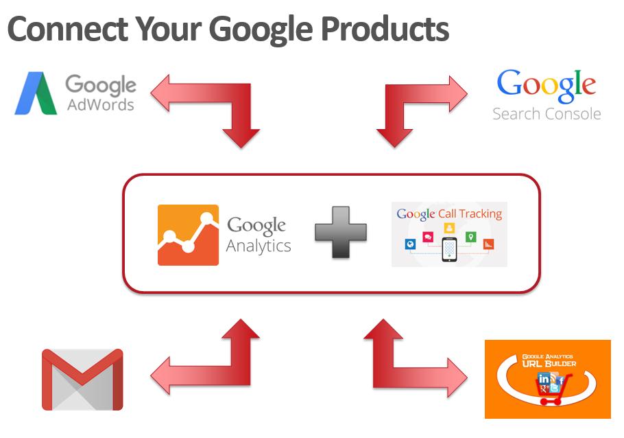 Dealer MUSTS: o OWN your Google Analytics Account o OWN your Google Search Console Account (verified) o OWN your Google Adwords Account o LINK YOUR Google