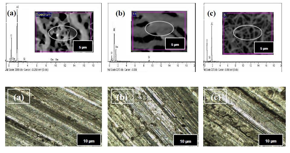Surface Roughness of A 6092, A5056 and A3003 alloys. Worn Surface Morphology and Wear Mechanisms The structures of the worn surfaces are greatly dependent on sliding speed and applied load conditions.
