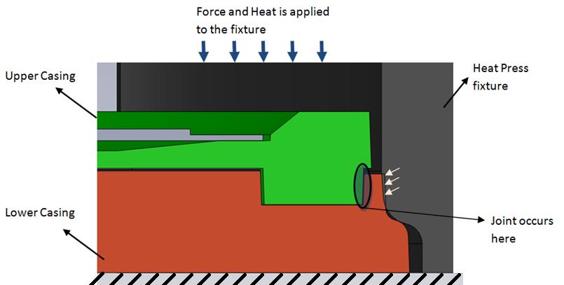 advantage in many applications. Figure 3.39 shows a schematic of the heat press assembly process design. As shown in the figure, a thin tapered feature is included in the lower casing.