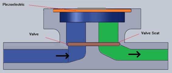 2 Simple cantilever beam valve micro-pump (Valve Design #1) Figure 3.