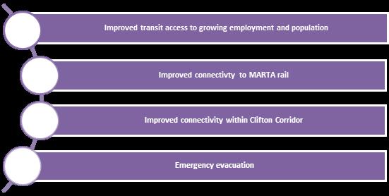 Within the corridor, a reliable, high-capacity transit service with travel times comparable to travel by bus or private vehicle, would help enhance and support land use planning which in turn helps