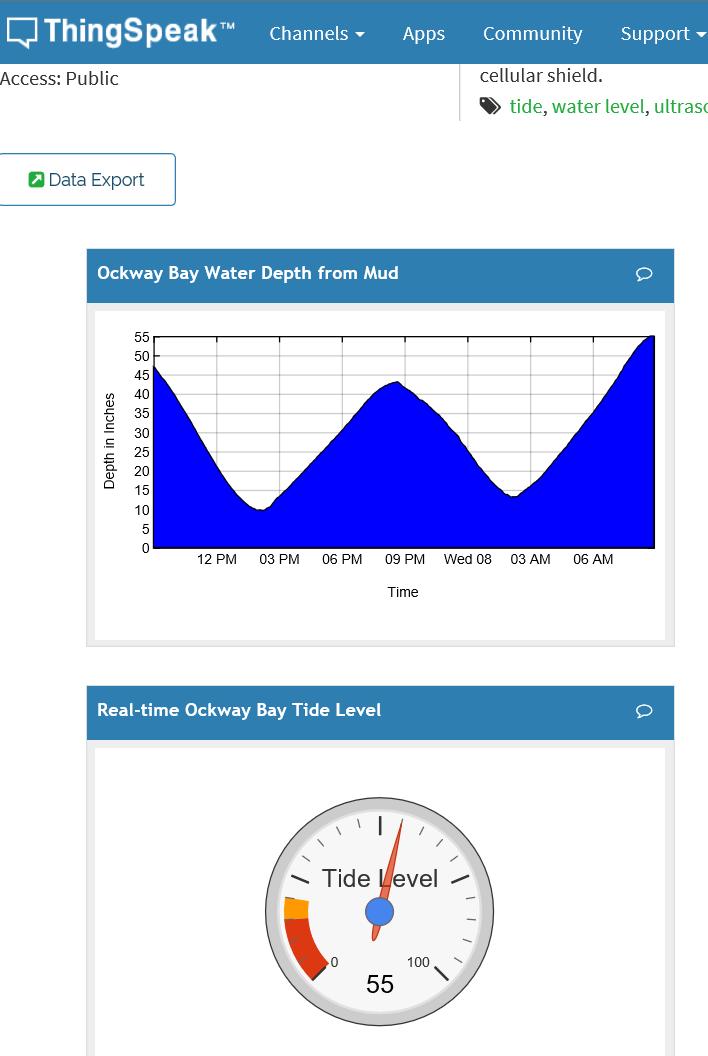 Predictive Analytics Example with ThingSpeak Ultrasonic Tide Gauge Problem: