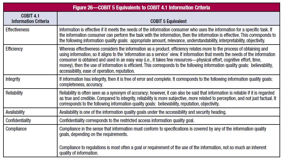COBIT Information Criteria COBIT 5 information model allows definition of