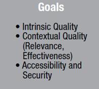 Process Goals Process goals can be categorized as: Intrinsic goals Does the process have intrinsic quality? Is it accurate and in line with good practice?