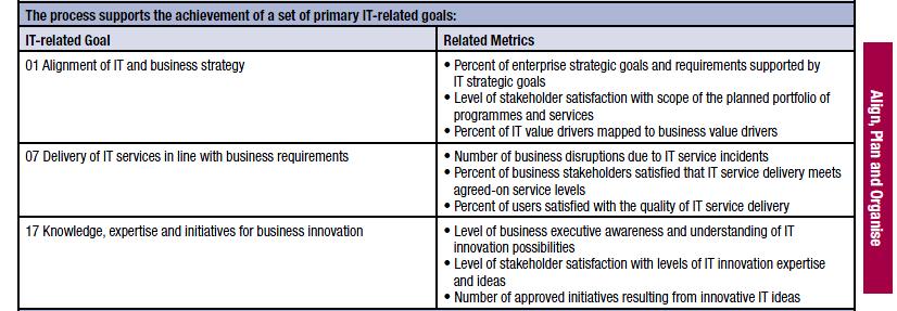 APO 02 Manage Strategy Goal Cascade Related IT Goals Generic