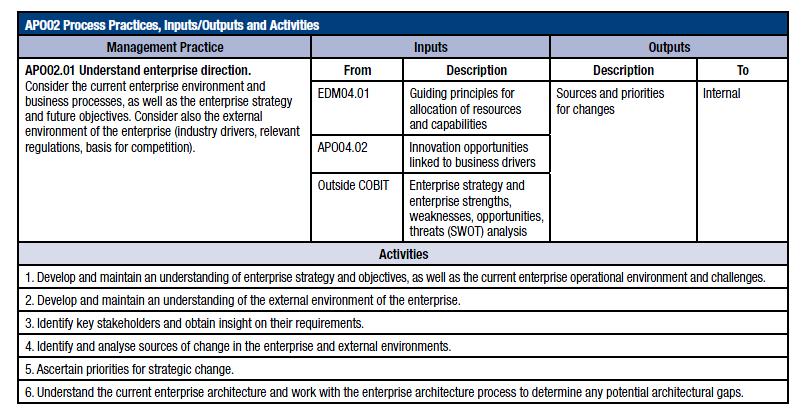 APO 02 Manage Strategy Detailed