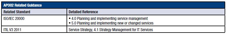 APO 02 Manage Strategy Related guidance from