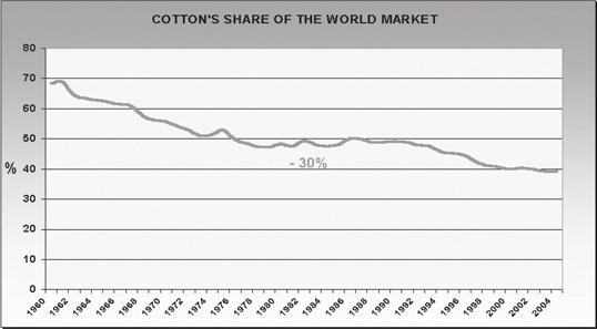 Since historical times, cotton has accompanied people.