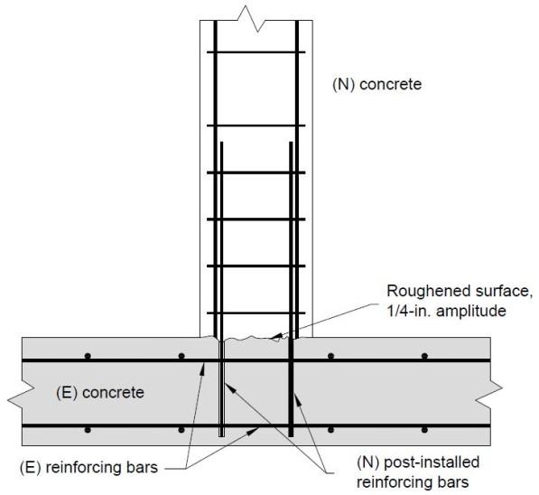 FOR POST-INSTALLED REINFORCING BARS: (A) TENSION