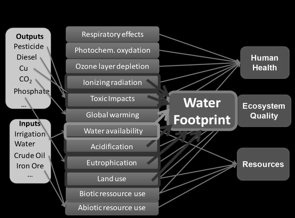 1.1. LCA and water footprinting In contrast with an LCA, an LCA-based water footprint is the fraction of LCIA results which are related to water resource.