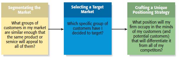Identify the four components of the marketing mix. 11-1 11-2 Chapter Objectives Selecting a Market and Establishing a Position in the Market 6. Contrast cost-based pricing and value-based pricing. 7.