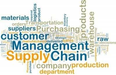 Understanding the Supply Chain What is a Supply Chain?