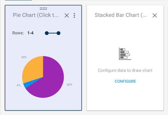 analytical tool where you can pre-configure different data sources to represent
