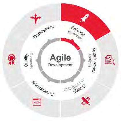 We are "Agile" Our