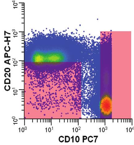 A CD20 APC-H7 10 4 10 3 10 2 10 1 10 0 10 0 10 1 10 2 10 3 10 4 CD10 PC7 Figure 2 Example of analysis of a marker pair (CD10 and CD20) by two-dimensional histogram.