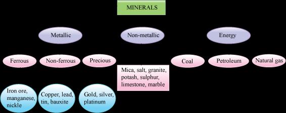 Chapter 5 Minerals and Energy Resources Minerals Minerals are naturally occurring substances that have a definite internal structure.