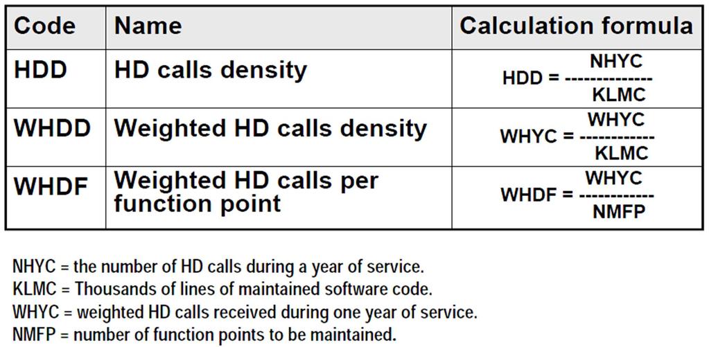 HD Calls Density