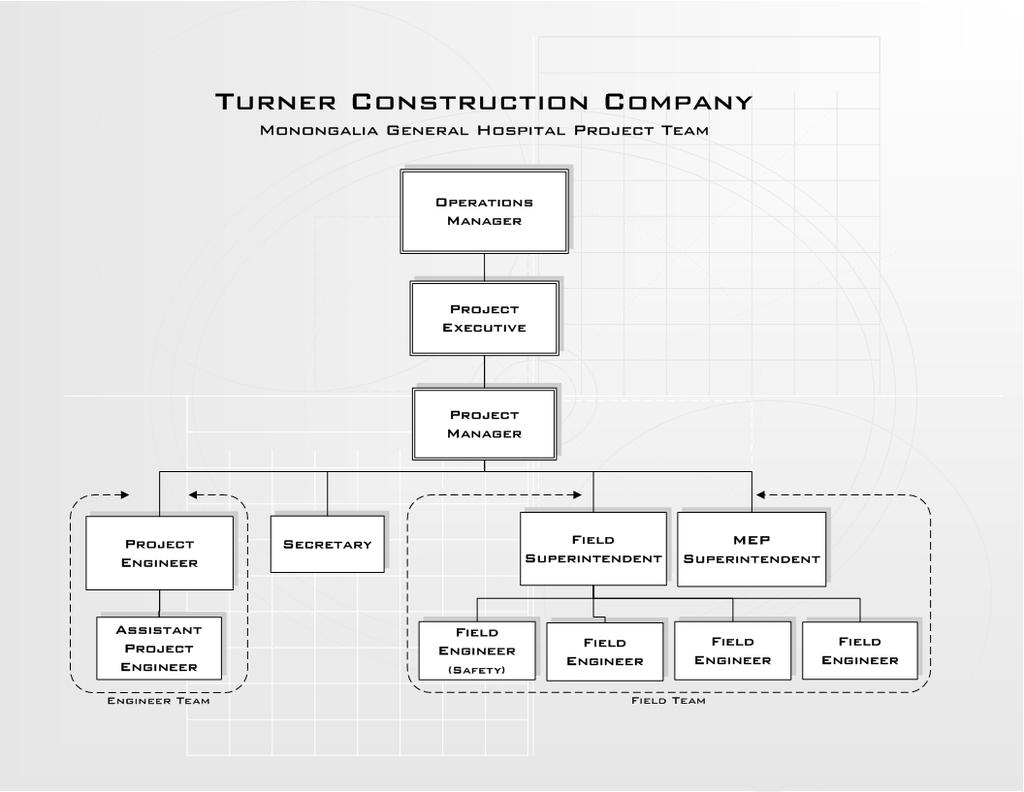 H. Staffing Plan The Turner construction team on the Project is split into a field team and an engineering team, both of which are located onsite. Also onsite is a field secretary.