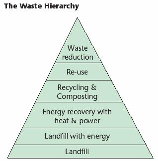 The European waste management