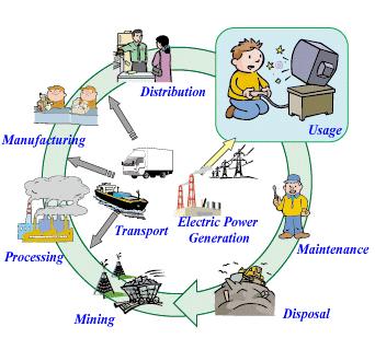 Life Cycle Assessment A systems analysis, not isolated operations.