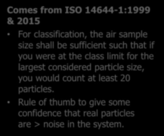 The Value 20 Particles Comes from ISO 14644-1:1999 & 2015