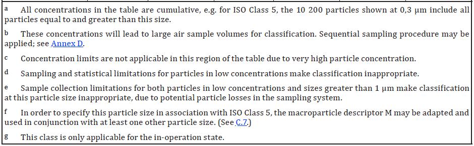 ISO 14644-1:2015
