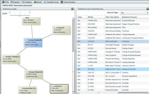 predetermined lead time and due dates From any transaction see and navigate all related objects (eg.