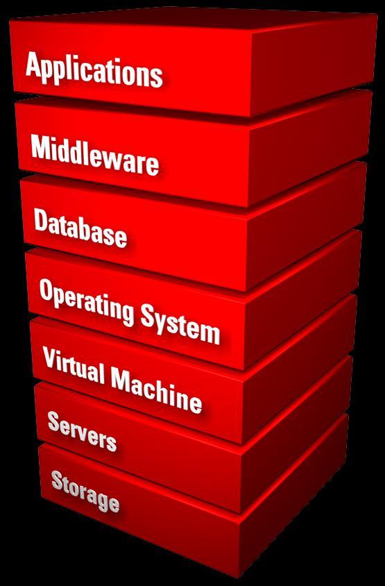 Oracle Primavera Approach Oracle provides best-in-class capabilities for system integr