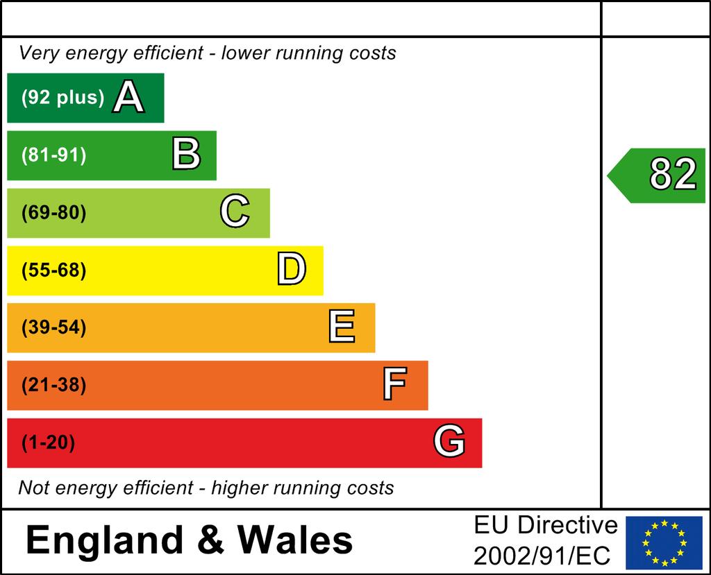 It includes a predicted energy rating which might not represent the final energy rating of the property on completion.