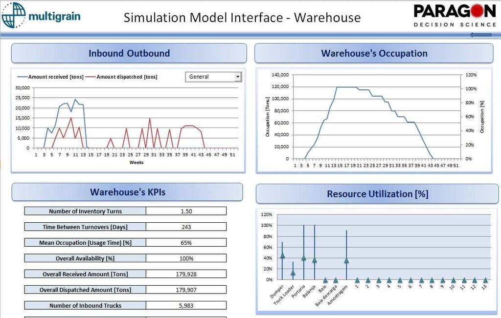 Figure 4: Warehouse simulation.