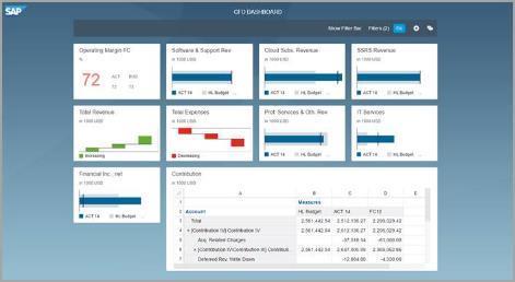 SAP Analytics Hub