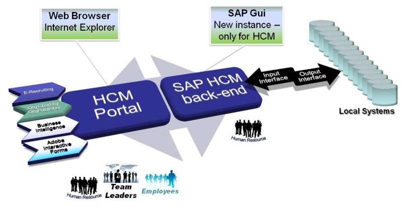 HR SYSTEMS Page