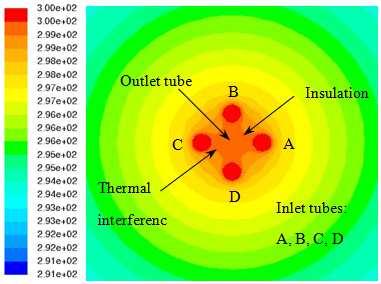 16 Jalaluddin and Akio Miyara: Performance Investigation of Multiple-Tube Ground Heat Exchangers for Ground-Source Heat Pump 13.6 % for four-tube, and of.